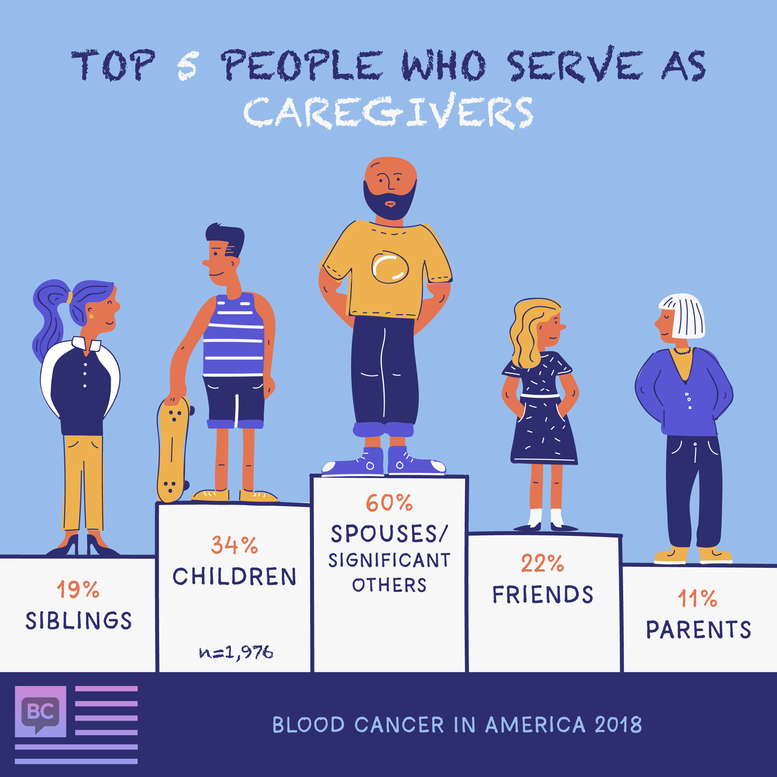 types caregivers