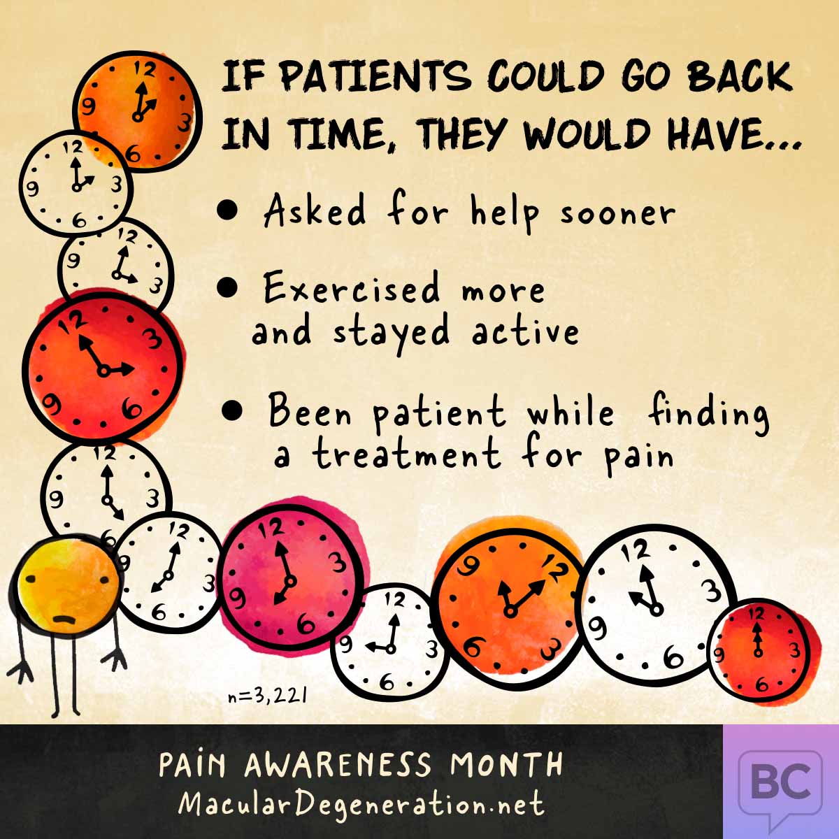 People with pain wish that they had asked for help, stayed active, and been patient with treatment